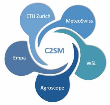 c2sm partners