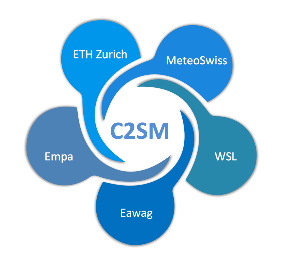 Enlarged view: C2SM partners